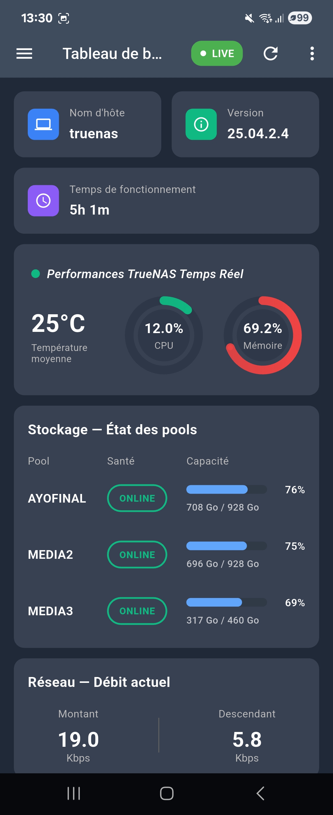 Capture d'écran du tableau de bord de l'application Open NAS Manager montrant le monitoring en temps réel